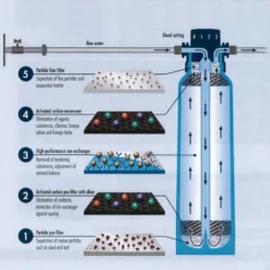 BWT Bestmax 'V' Water Softener Filter Cartridge – 2500ltr -Coffee Machine Shop bwt bestmax diagram 3